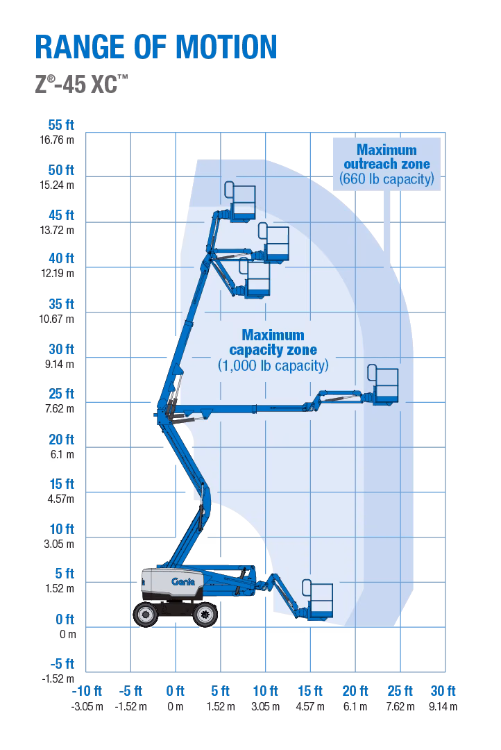 2027 Genie Z-45 XC - Image 3