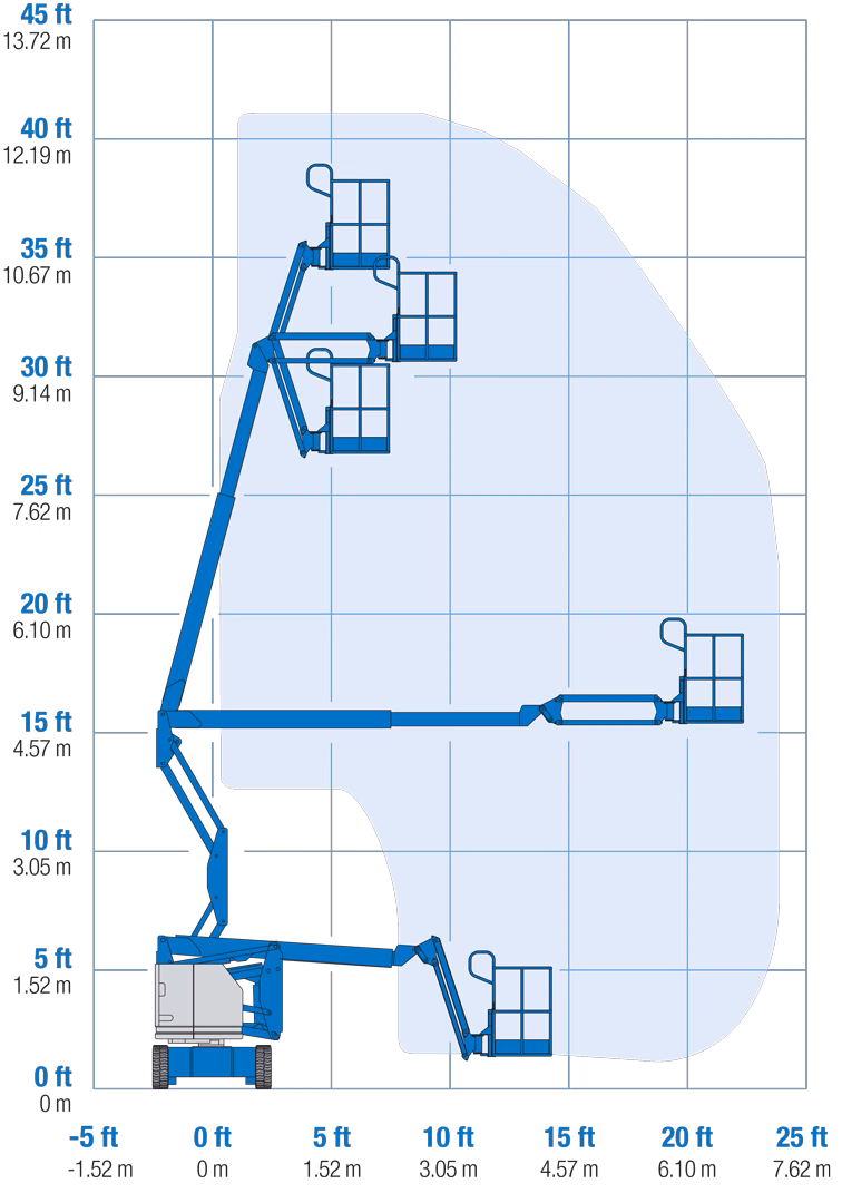 2027 Genie Z-34/22 DC - Image 2