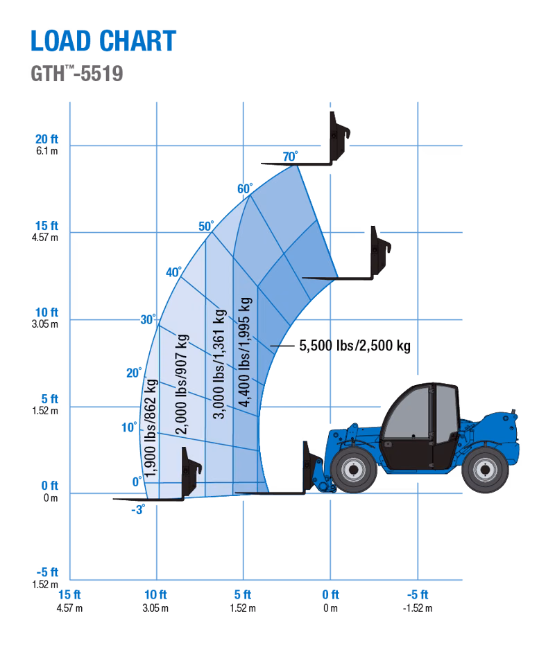 2027 Genie GTH-5519 - Image 8
