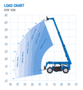 2027 Genie GTH-636 - Image 11