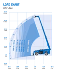 2027 Genie GTH™-844 - Image 11