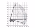 2026 Skyjack SJ40 T+ - Image 3