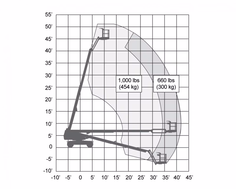 2026 Skyjack SJ40 T+ - Image 3