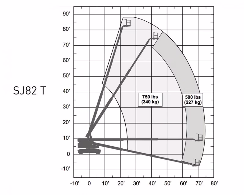 2026 Skyjack SJ86 T - Image 2