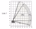2026 Skyjack SJ86 T - Image 3