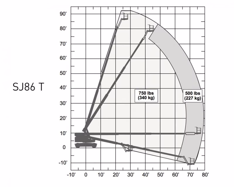 2026 Skyjack SJ86 T - Image 3